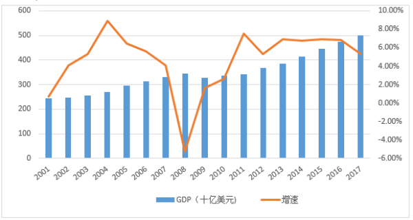 上海社科院｜長三角一體化財稅政策的國際經驗與借鑒