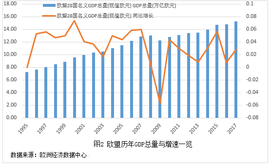 上海社科院｜長三角一體化財稅政策的國際經驗與借鑒