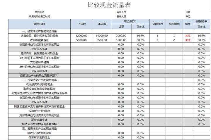 公司財務管理