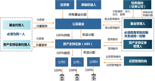 ipo是什么