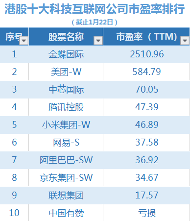 國(guó)內(nèi)香港上市公司名單