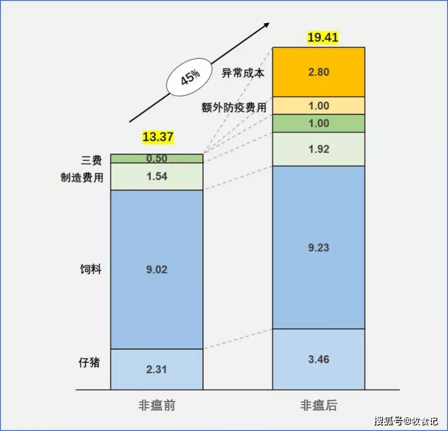 公司財(cái)務(wù)管理