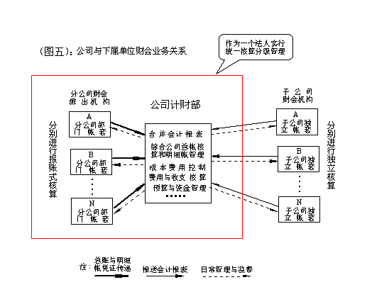 財(cái)務(wù)公司