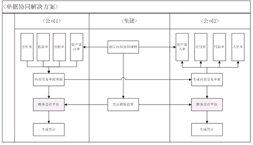 財(cái)務(wù)公司