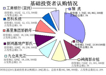 史上最大ipo