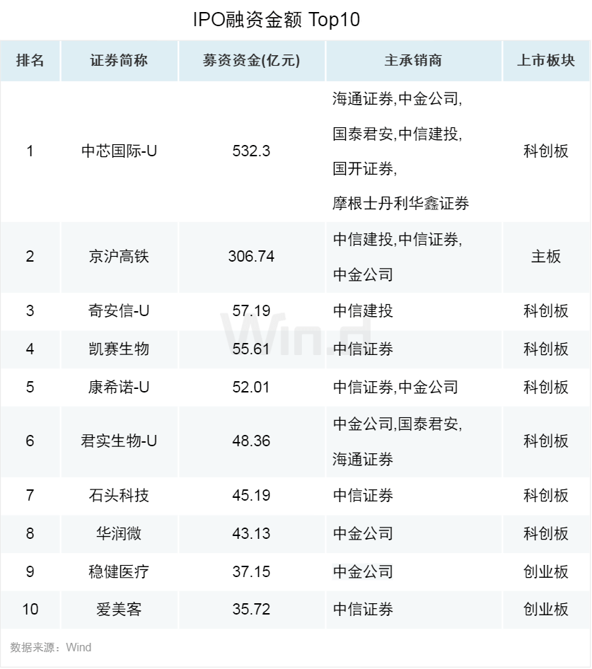 ipo上市咨詢(協(xié)議測(cè)試儀項(xiàng)目ipo上市咨詢 2013年最新)