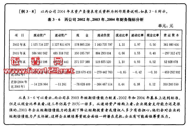 財務管理咨詢