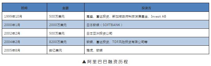 公司上市流程六大階段(上市集團旗下公司再上市)