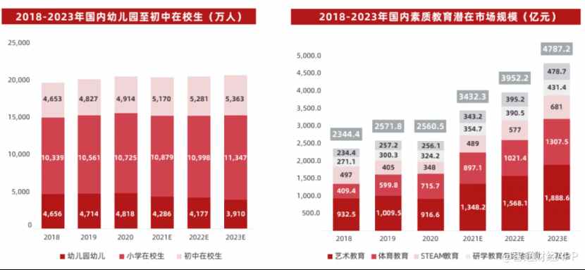 4000億素質(zhì)教育賽道成“香餑餑”，業(yè)績大增的達(dá)內(nèi)教育(TEDU.US)如何守城？