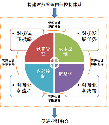 公司內部財務培訓包括哪些(內部財務會計制度)