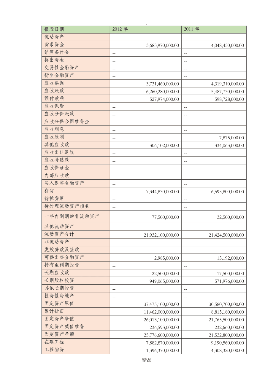 財務(wù)報表