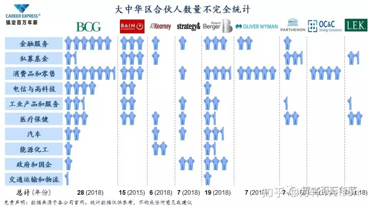 全球十大咨詢(xún)公司排名(全球網(wǎng)絡(luò)安全公司排名)(圖7)