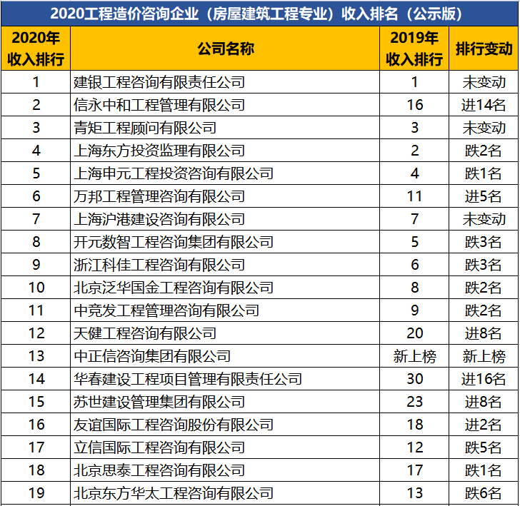 國(guó)內(nèi)管理咨詢公司排名前十名(深圳貝恩咨詢管理有點(diǎn)公司)