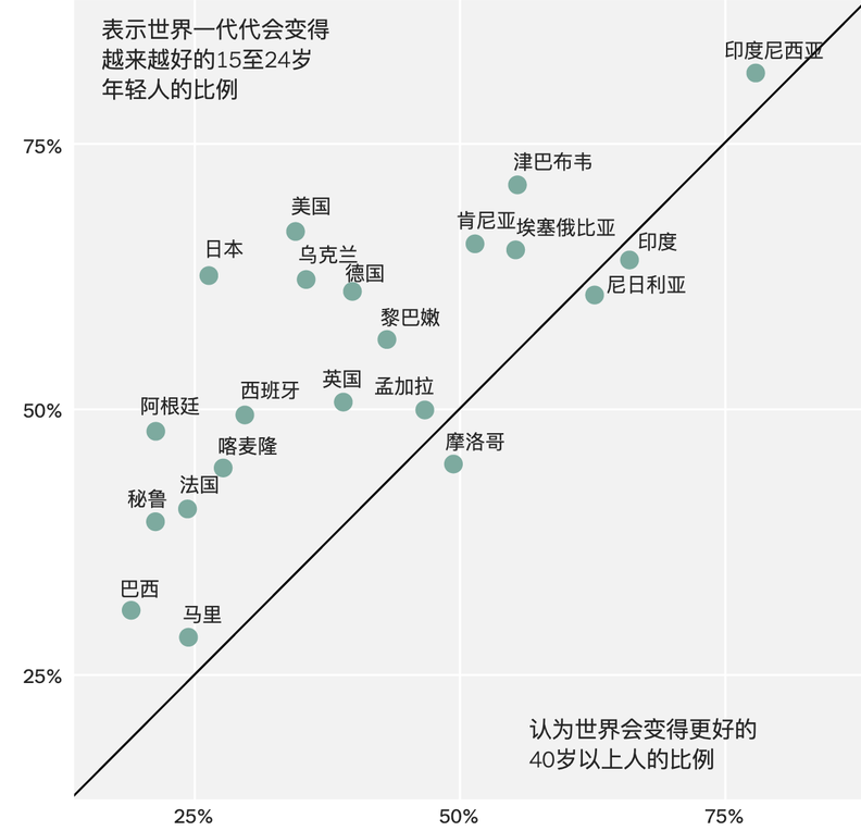 美國夢(mèng)，現(xiàn)在還香嗎？