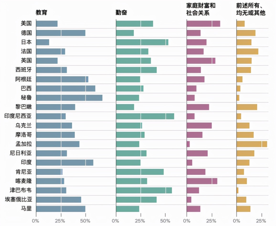 美國夢(mèng)，現(xiàn)在還香嗎？