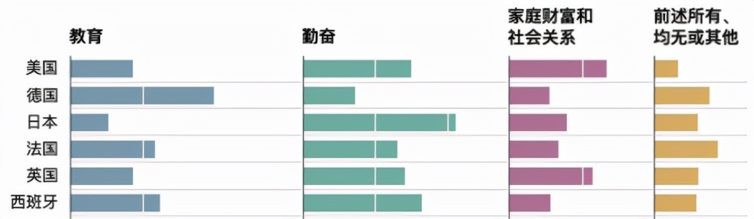 美國夢(mèng)，現(xiàn)在還香嗎？