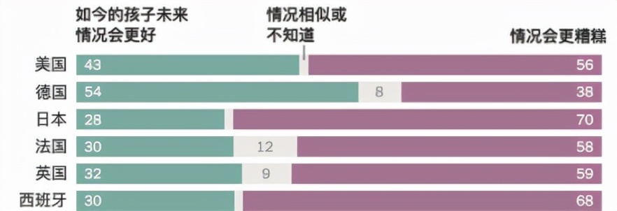 美國夢(mèng)，現(xiàn)在還香嗎？