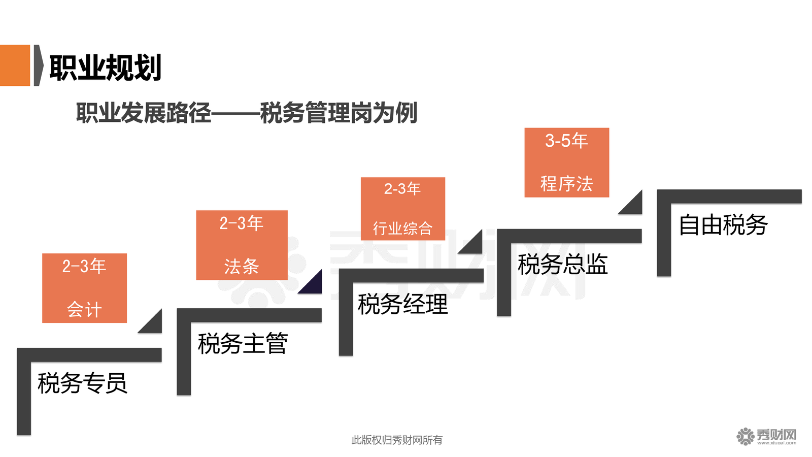 財(cái)稅顧問