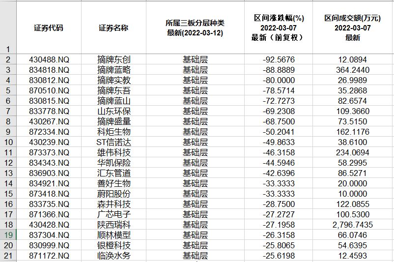 上市輔導(dǎo)期到上市多少時間