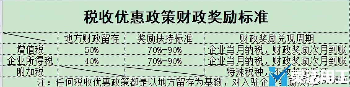 深圳醫(yī)療器械稅務(wù)籌劃方案