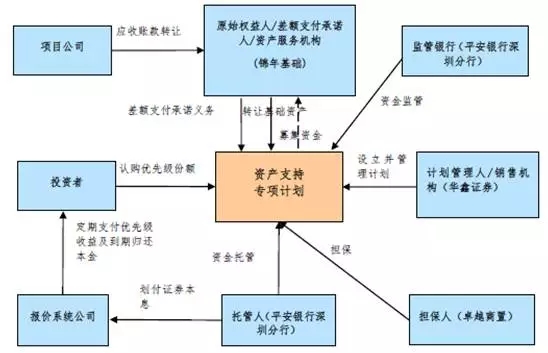 財(cái)務(wù)顧問(14家券商并購重組財(cái)務(wù)顧問獲A類資質(zhì) 中信證券年內(nèi)項(xiàng)目規(guī)模獨(dú)占鰲頭)