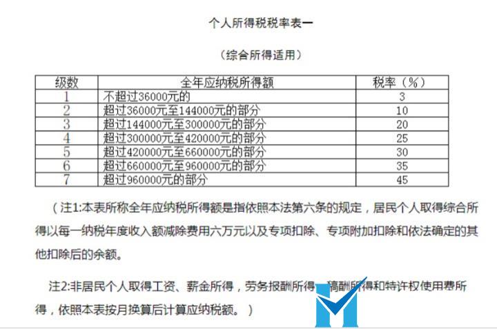 這是常識(shí)，做老板的一定要懂