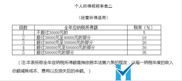 這是常識(shí)，做老板的一定要懂