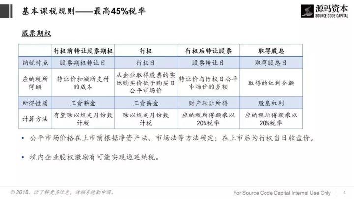 談?wù)劧悇?wù)籌劃(巧用“稅務(wù)籌劃”，讓員工激勵不打折)(圖4)