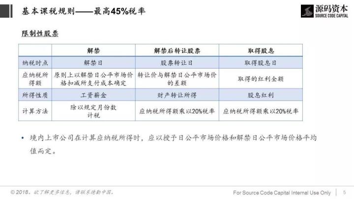 談?wù)劧悇?wù)籌劃(巧用“稅務(wù)籌劃”，讓員工激勵不打折)(圖5)