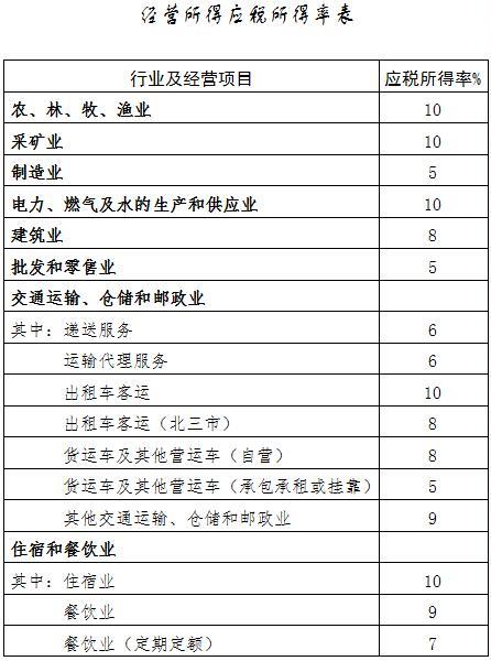 重慶稅務(wù)籌劃(企業(yè)向企業(yè)分紅稅率（企業(yè)納稅籌劃是如何做到分紅稅稅率在0.6%的？）)