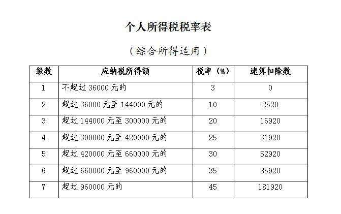 重慶稅務(wù)籌劃