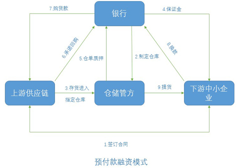 財務風險有哪些(財務風險的基本類型有哪些)