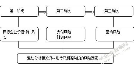 財務(wù)風(fēng)險有哪些