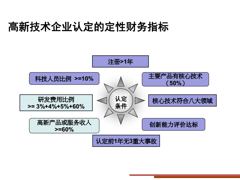 企業(yè)財(cái)務(wù)風(fēng)險(xiǎn)(中小企業(yè)財(cái)務(wù)風(fēng)險(xiǎn)案例)