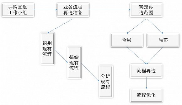 財(cái)務(wù)風(fēng)險(xiǎn)有哪些