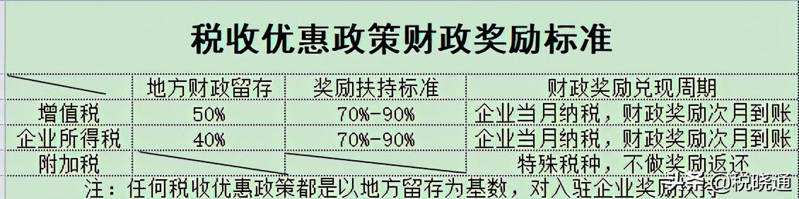 企業(yè)的稅務(wù)籌劃方式有哪些？該如何節(jié)稅呢？