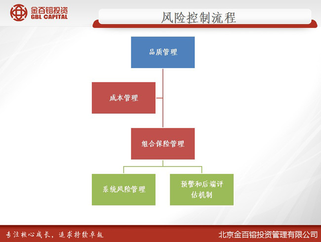 財務風險管理