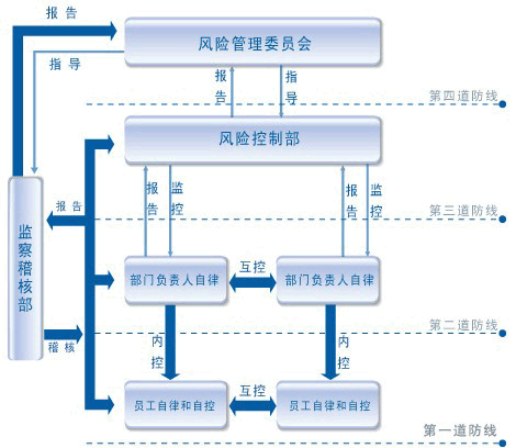 財務(wù)風(fēng)險是什么(財務(wù)風(fēng)險是什么帶來的風(fēng)險)