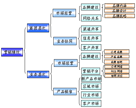 財務(wù)風(fēng)險的定義