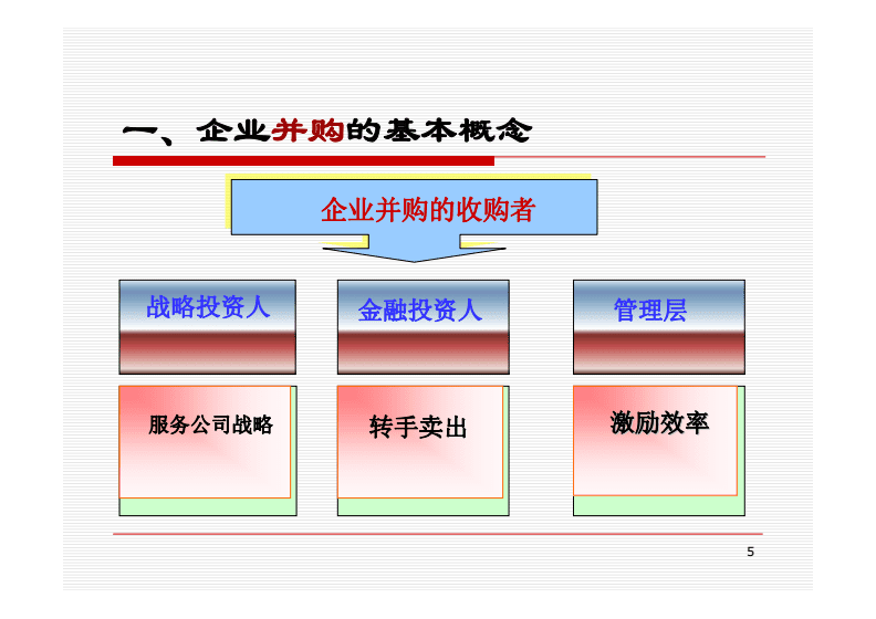 財務(wù)風(fēng)險有哪些