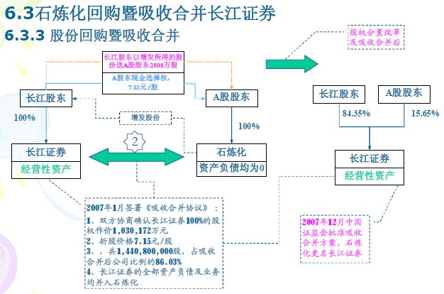 財務(wù)風(fēng)險有哪些