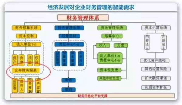 集團內(nèi)審體系建設