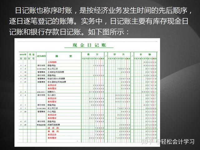 會計核算的基本前提是什么(我國《企業(yè)會計準則》規(guī)定企業(yè)會計核算應采用的記賬方法是什么？)