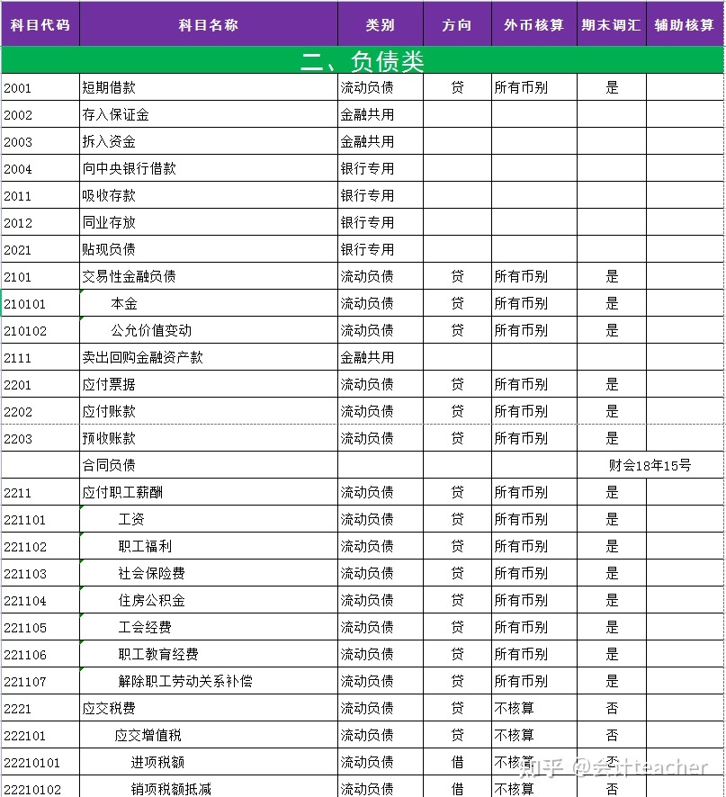 會計核算的方法