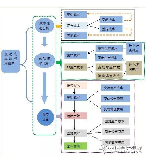 會計核算的基本前提