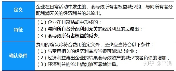 會計核算基礎(零基礎備考CPA—會計如何快速入門（第一章 會計基本理論）)(圖10)