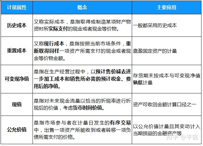 會計核算基礎(零基礎備考CPA—會計如何快速入門（第一章 會計基本理論）)(圖12)