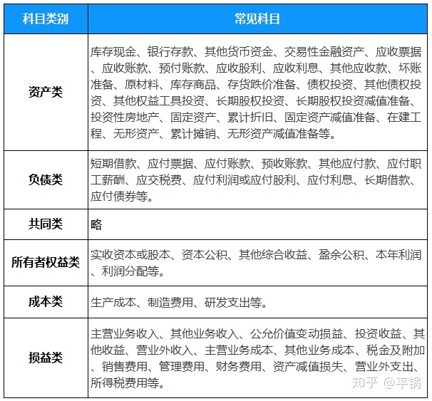 會計核算基礎(零基礎備考CPA—會計如何快速入門（第一章 會計基本理論）)(圖14)