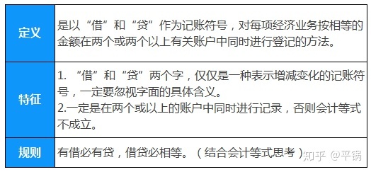 會計核算基礎(零基礎備考CPA—會計如何快速入門（第一章 會計基本理論）)(圖16)