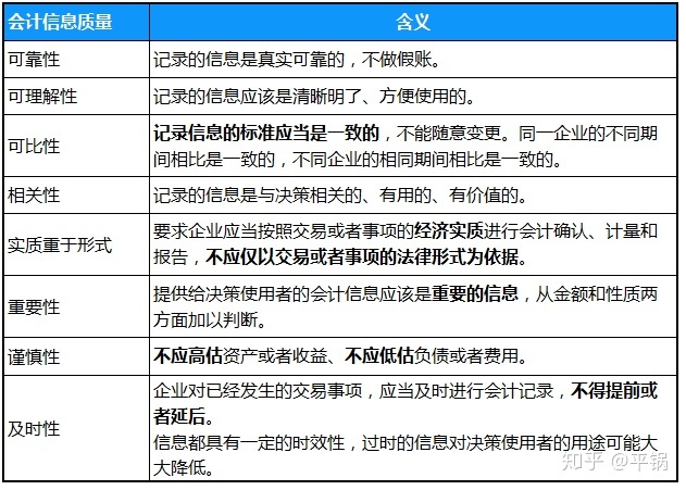 會計核算基礎(零基礎備考CPA—會計如何快速入門（第一章 會計基本理論）)(圖2)